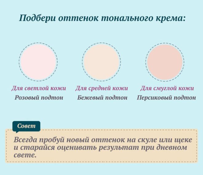 Самый полный и крутой гид по макияжу сохрани себе и разошли подругам