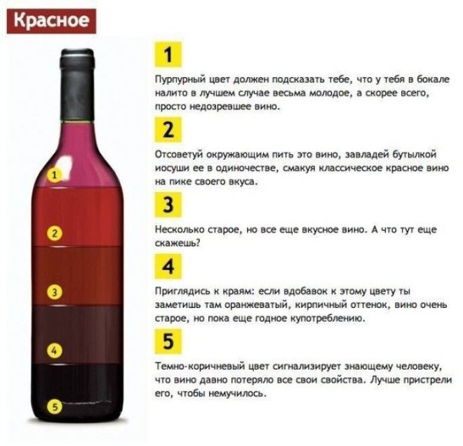 Качественное вино можно отличить по цвету