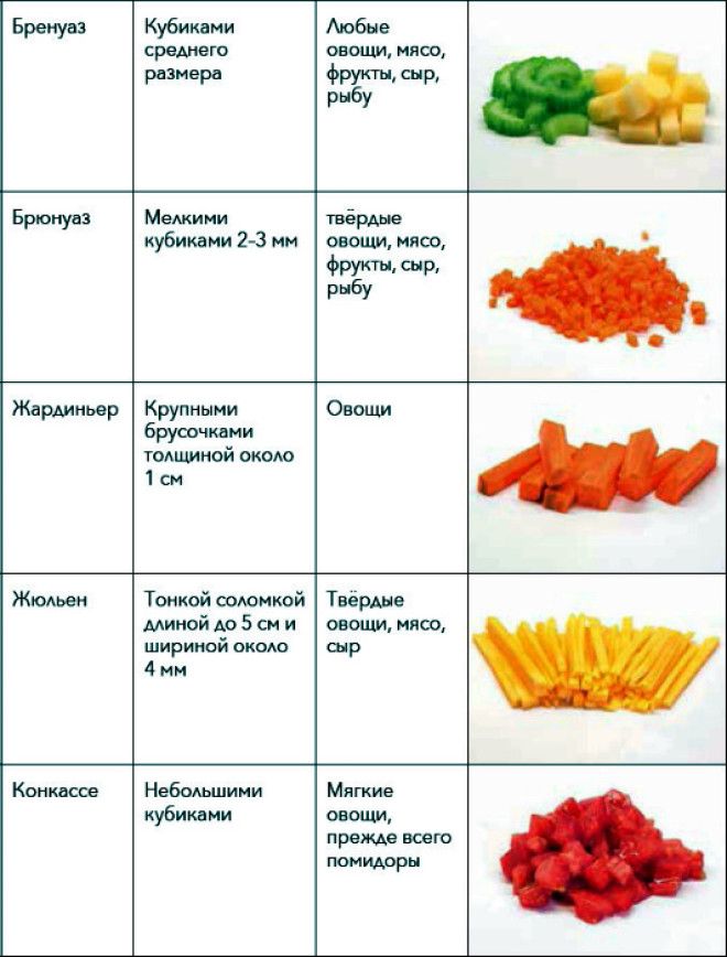 Разновидности овощной нарезки. | Фото: rutlib5.com.