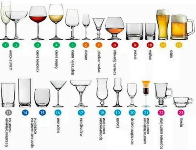 Бокалы стаканы и их предназначение. | Фото: мечташоп.