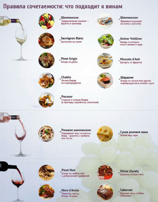 Еда и напитки. | Фото: Web Informs.