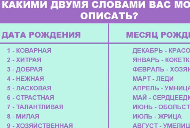 Выберите дату и месяц вашего рождения.